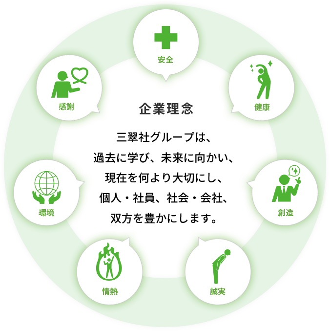 企業理念イメージ